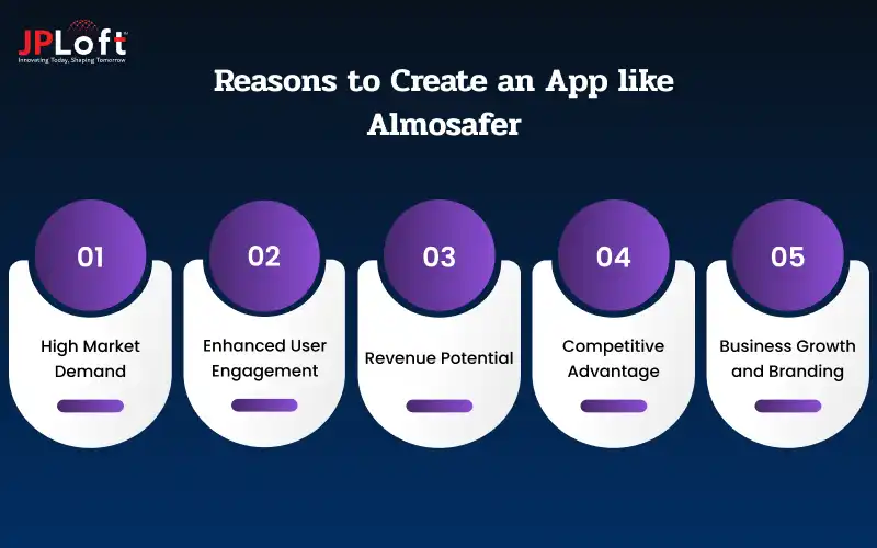 Reasons to Create an App like Almosafer